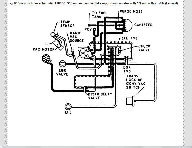 1980 Chevy K5 4x4, auto, sbc 350 4 bbl Q-Jet -NEED VACUUM LINE ROUTING